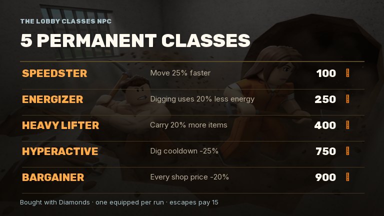 The five permanent classes board — Speedster, Energizer, Heavy Lifter, Hyperactive, Bargainer